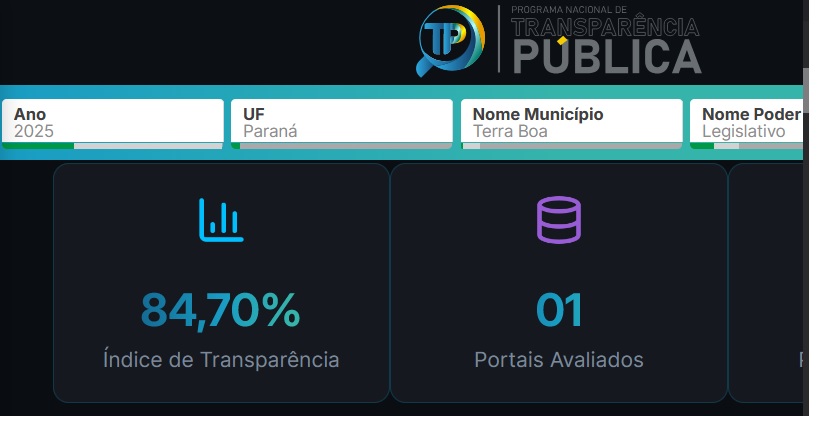 ìndice de Transparência 2