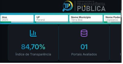 ìndice de Transparência 2